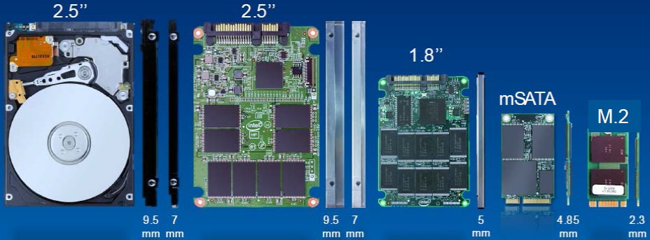Amphenol Commercial M.2 Connectors
